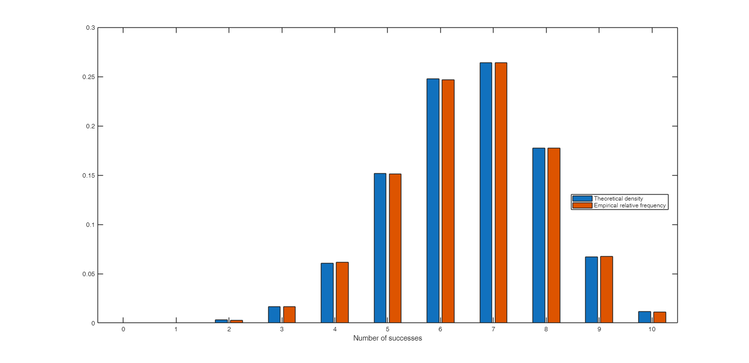 Click here for the graphical output of this example (link to Ro.S.A. website)